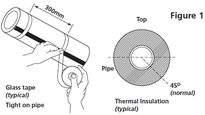 trace heating installation