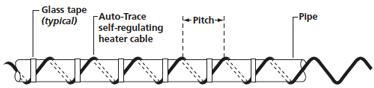 trace heating installation