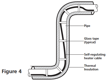 trace heating installation