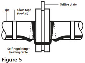 trace heating installation