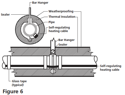 trace heating installation