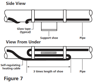 trace heating installation